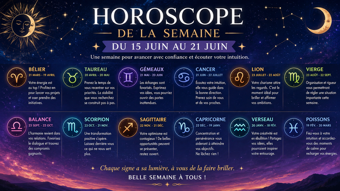les signes astrologique